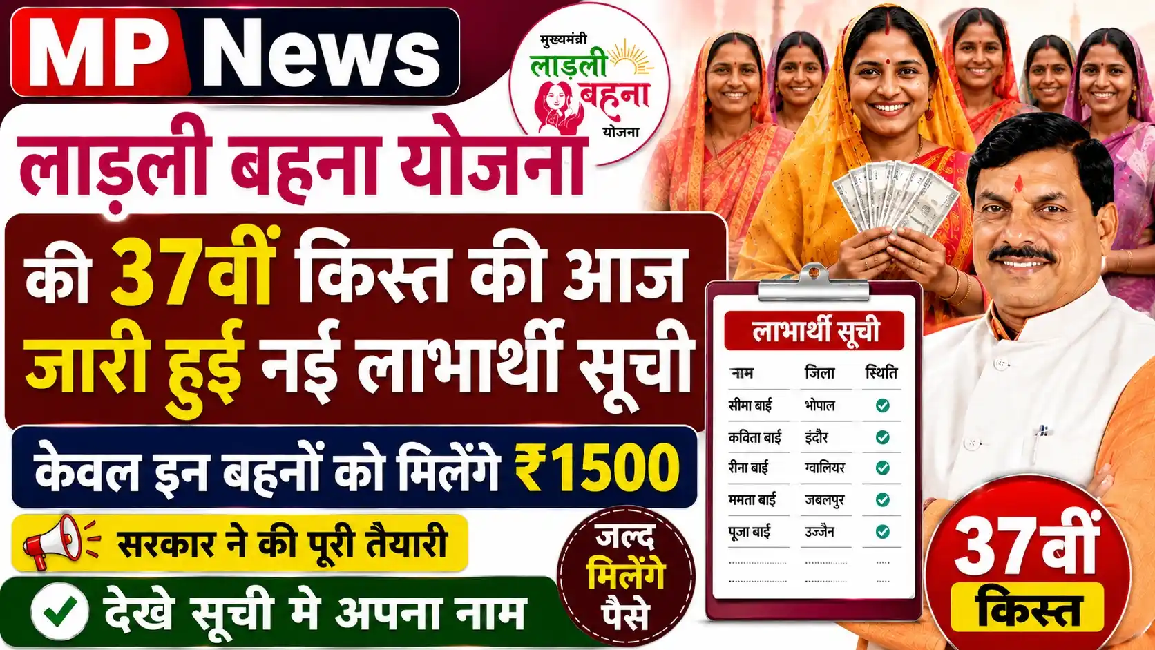 ladli behna yojana 37th installment date 2026 : लाड़ली बहना योजना की 37वीं किस्त अब इस दिन आयेगा, केवल इन बहनों को मिलेगे रु1500, देखे अपना नाम